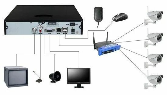 Подключение системы видеонаблюдения с регистратором к телевизору NVR-Camera-system-thegioitongdai.com.vn Camera, Audio, Music instruments