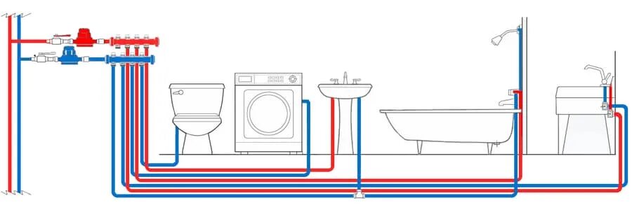 Подключение системы водоснабжения в квартире Разводка Труб Водоснабжения Недорого в Краснодаре Мастер Плюс