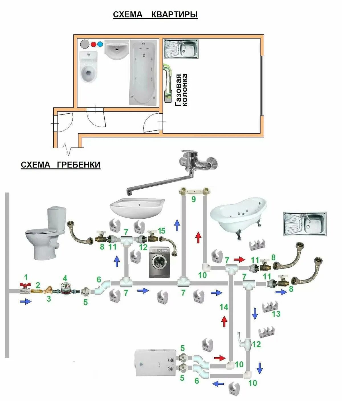 Подключение системы водоснабжения в квартире Разводка водопровода в частном доме фото - DelaDom.ru