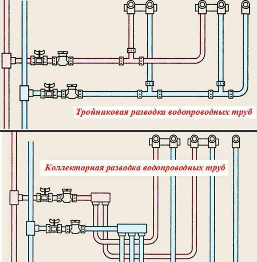 Подключение системы водоснабжения в квартире Водоснабжение в частном доме: как правильно его провести? МИР КВАРТИР Дзен