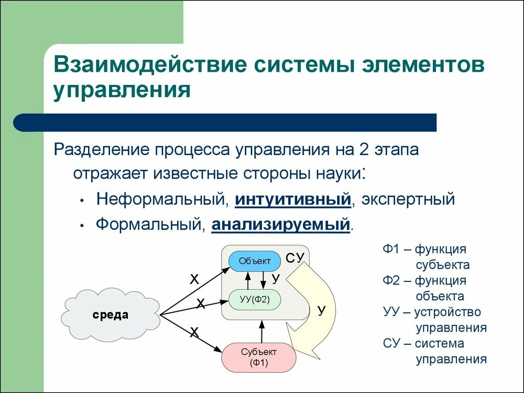 Подключение системы взаимодействия Взаимодействие между компонентами системы: найдено 90 изображений