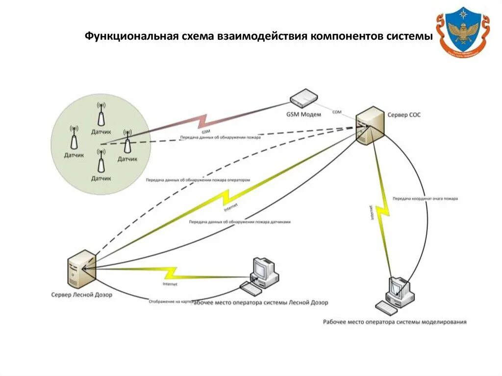 Подключение системы взаимодействия Взаимодействие между компонентами системы: найдено 90 изображений