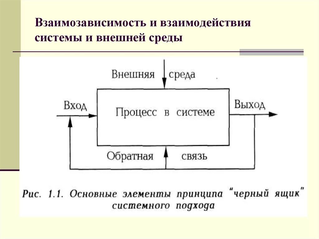 Подключение системы взаимодействия Внешнее и внутреннее взаимодействие систем: найдено 68 картинок