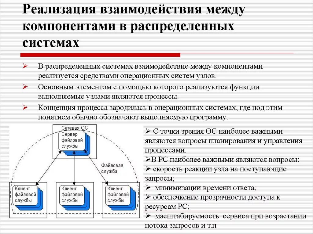 Подключение системы взаимодействия Картинки МЕТОДЫ ВЗАИМОДЕЙСТВИЯ ИНФОРМАЦИОННЫХ СИСТЕМ