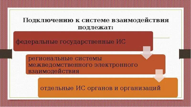 Подключение системы взаимодействия Государственная политика в сфере формирования "электронного правительства" - пре