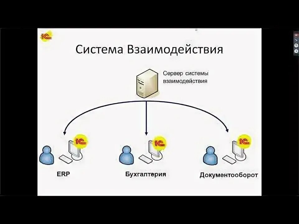 Подключение системы взаимодействия Система взаимодействия. Вебинар от фирмы 1С - YouTube