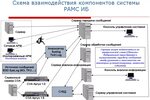 Подключение системы взаимодействия Системы удаленного взаимодействия: найдено 81 картинок