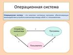 Подключение системы взаимодействия Взаимодействие ос с программами