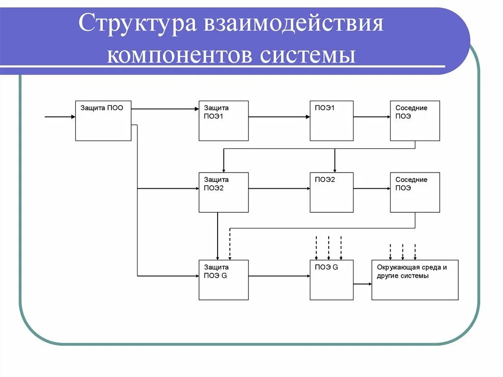 Подключение системы взаимодействия Картинки БАЗОВЫЕ КОМПОНЕНТЫ СТРУКТУРНОЙ СЕТКИ