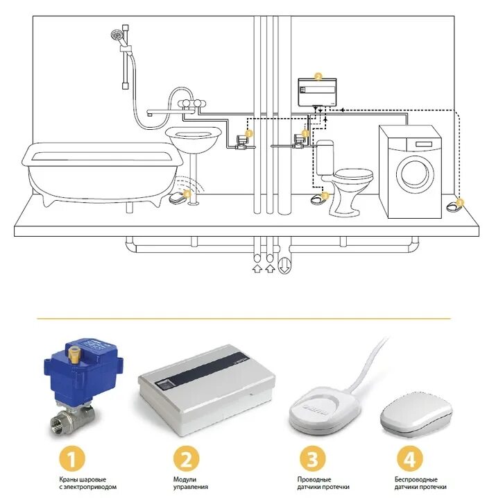 Подключение системы защиты от протечек Интеллектуальный детектор утечки воды