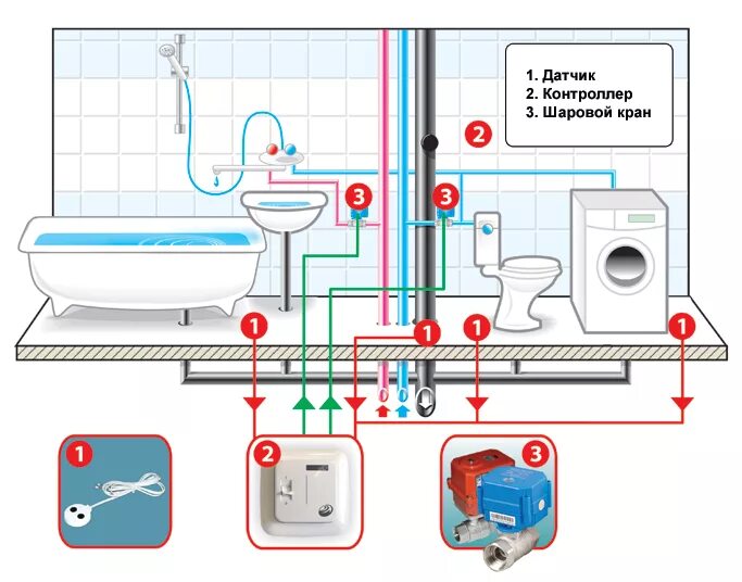 Подключение системы защиты от протечек Система предотвращения протечек воды
