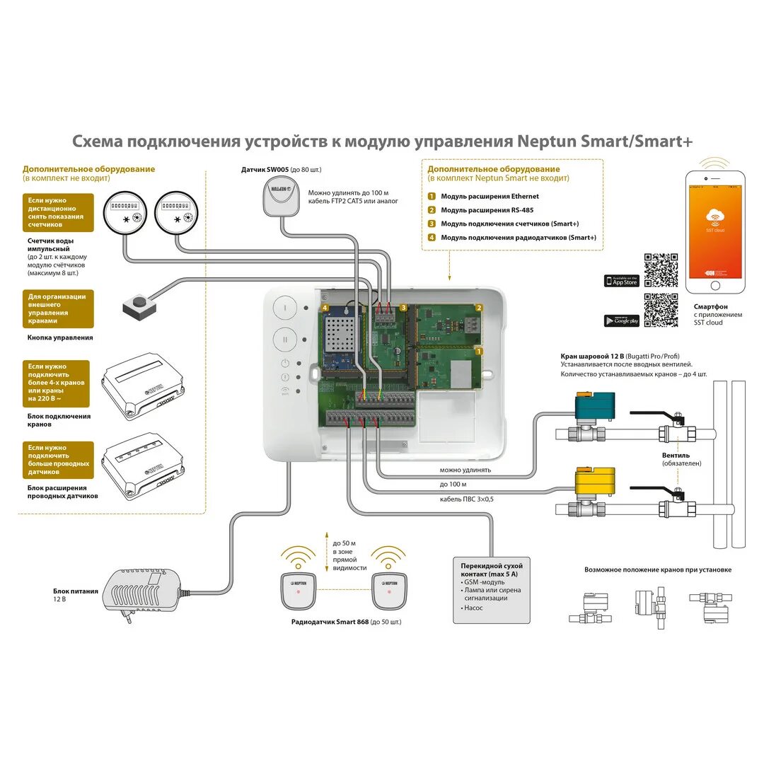 Подключение системы защиты от протечек нептун Neptun Smart+ - купить модуль управления для систем контроля протечек воды в СПб