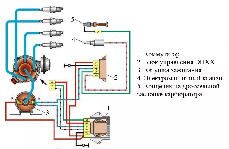 Подключение системы зажигания ваз 2108 БЕЗ КАНТАКНОЕ ЗАЖИГАНИЯ - DRIVE2