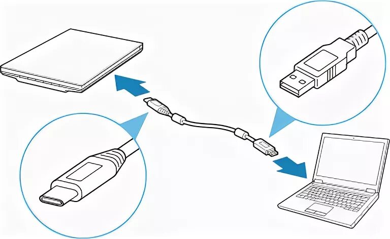 Подключение сканера к компьютеру Canon : Руководства по устройствам CanoScan : LiDE 400 : Способ подключения скан