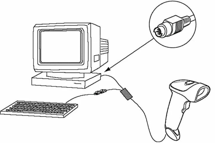 Подключение сканера штрих к компьютеру Сканер штрих кодов simbol интepфeйс PS/2 - купить в Москве, цена 500 руб., прода