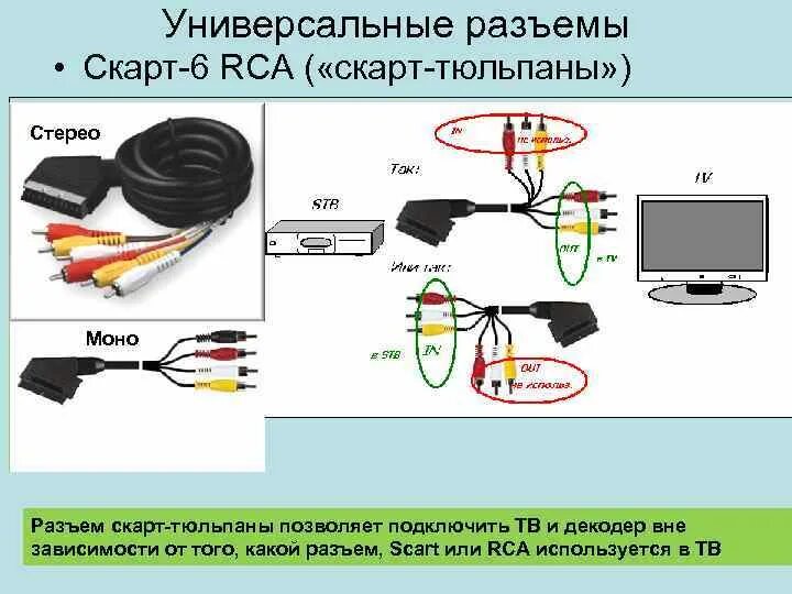 Подключение скарт к телевизору Как подключить колонки к телевизору: через hdmi, тюльпаны, scart и другие разъем