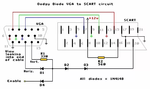 Как подключить цифровой ресивер к телевизору через HDMI, USB, SCART и RCA