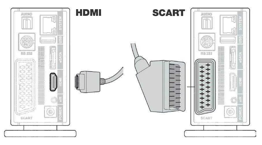 Подключение скарт к телевизору Что такое scart в телевизоре: как пользоваться разъемом scart