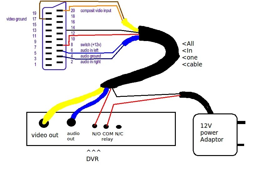 Подключение скарт к телевизору Rca Video Cable Wiring Diagram