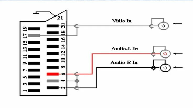 Подключение скарт к телевизору распиновка скарт разъема на тюльпан Соединение