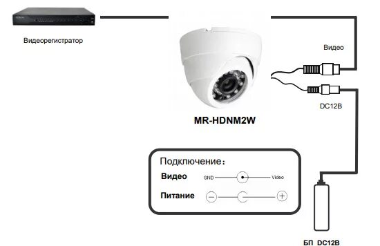 Подключение скрытой камеры ≡ Master MR-HDNM2W 2 Мп уличная купольная AHD видеокамера наблюдения с подсветко