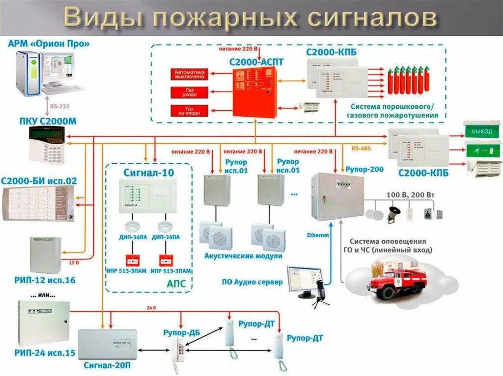 СИСТЕМЫ КОНТРОЛЯ УПРАВЛЕНИЯ ДОСТУПОМ * Ю ДЕВЕЛОПМЕНТ - проектирование, монтаж и 