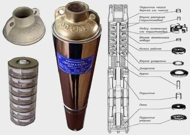 Подключение скважин насоса водолей Вули - Будівництво / ремонт / прибирання - OLX.ua