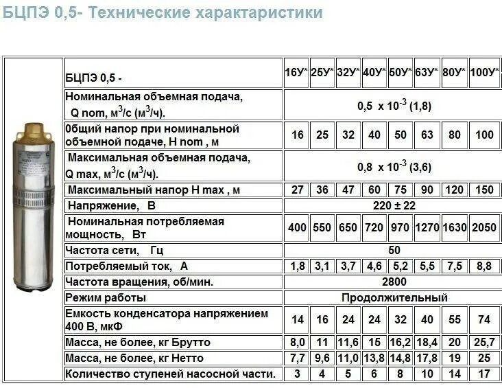 Подключение скважин насоса водолей Картинки ДАВЛЕНИЕ НАСОСА ВОДОЛЕЙ