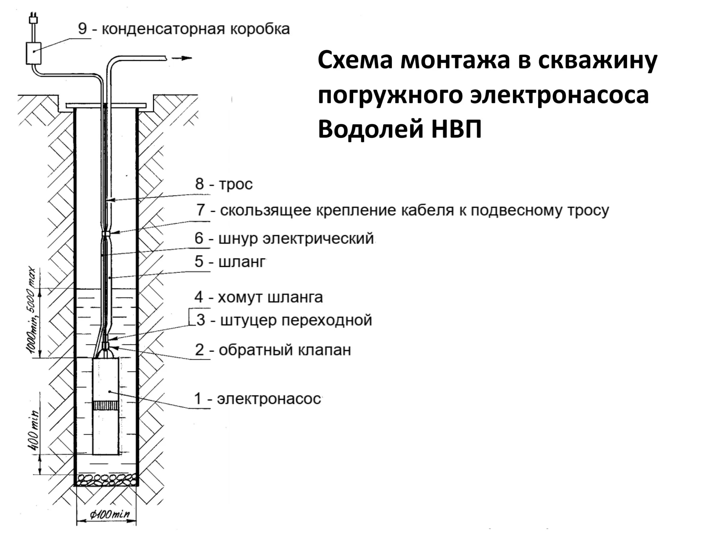 Подключение скважин насоса водолей Колодезный насос Водолей НВП 0,32-63 от НасосВДом