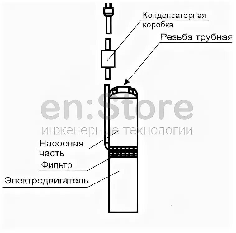 Подключение скважин насоса водолей Колодезный насос БЦПЭ Водолей 0,32-80У