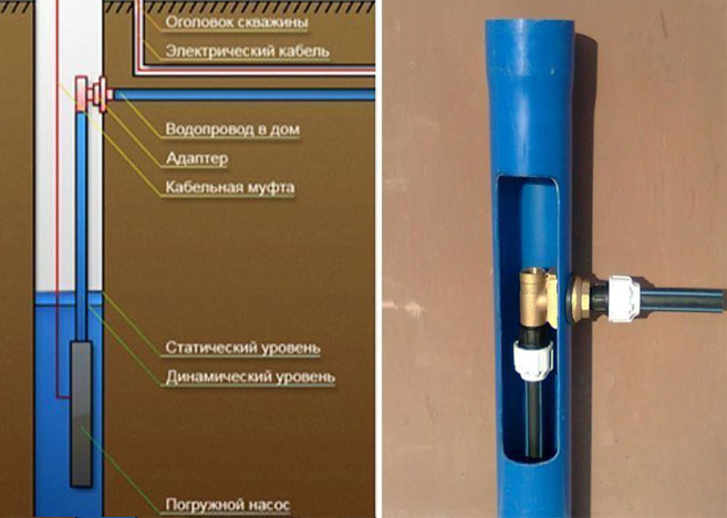 Подключение скважинного насоса через адаптер Водоснабжение частного дома из скважины Схема и способы подключения воды