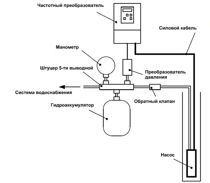 Подключение скважинного насоса через частотный преобразователь Как подключить частотный преобразователь к скважинному насосу при монтаже систем