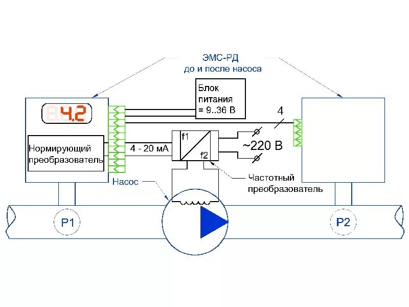 Подключение скважинного насоса через частотный преобразователь Техно-КИП - Аналог ДСП-160 - ЭМС-РД