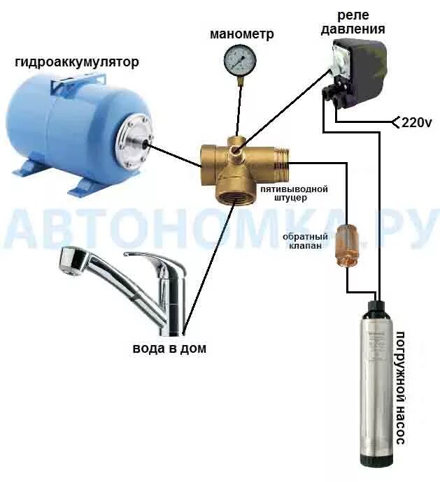 Подключение скважинного насоса через реле давления Обратный клапан 1" (латунь)