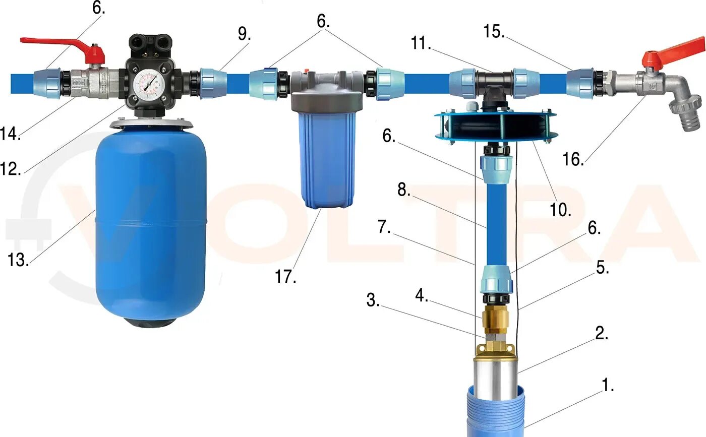 Подключение скважинного насоса к пнд Схема установки скважинного насоса. Вольтра