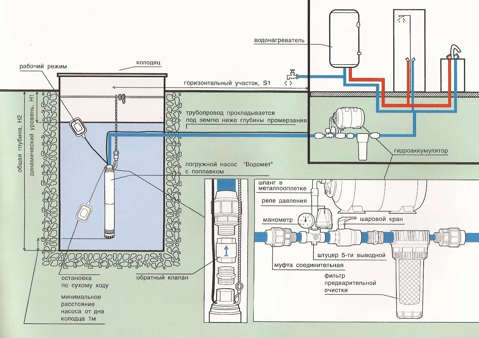 Подключение скважинного насоса своими руками схема Организация водоснабжения - Монтаж Бурение скважин на воду