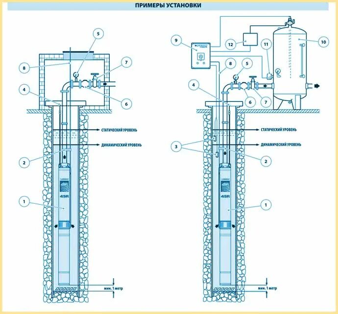 Подключение скважинных насосов установление электроники челябинск контакты Установка глубинного насоса в скважину: инструкция / Сливная канализация / Водоп