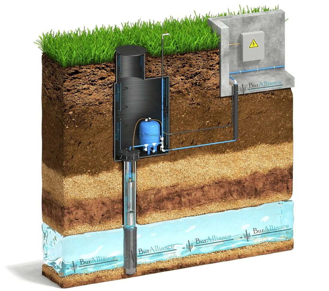 Подключение скважины без кессона Водоснабжение из скважины Современные дачные решения - Монтаж автономных канализ