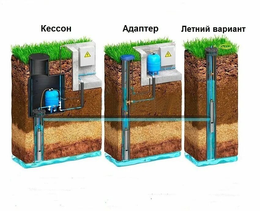 Подключение скважины без кессона Услуги бурения скважин в Кривце: 35 бурильщиков