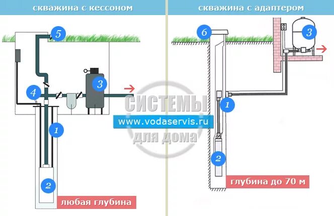 Aquarius, drilling operations, Егорьевск, улица Энгельса, 2А - Yandex Maps