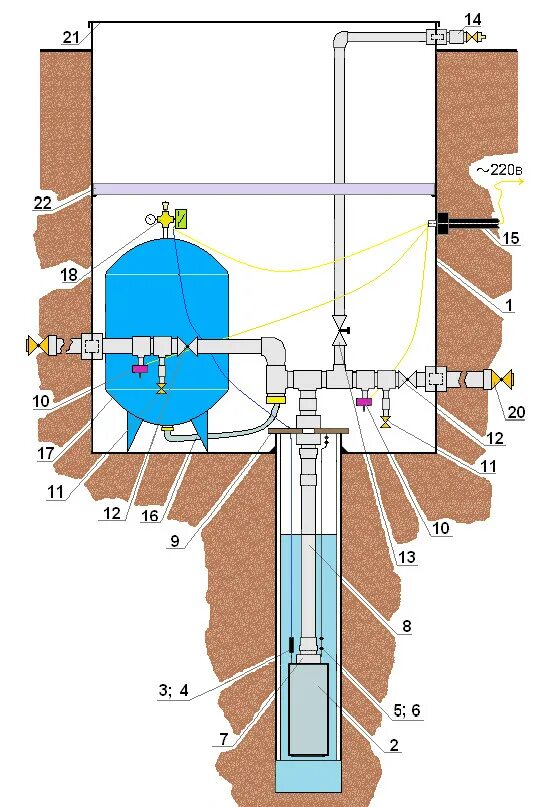Подключение скважины без кессона Схема оборудования скважины - Самбур