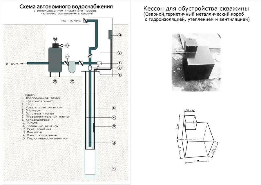 Подключение скважины без кессона Монтаж пластикового кессона для скважин и его преимущества - самстрой - строител