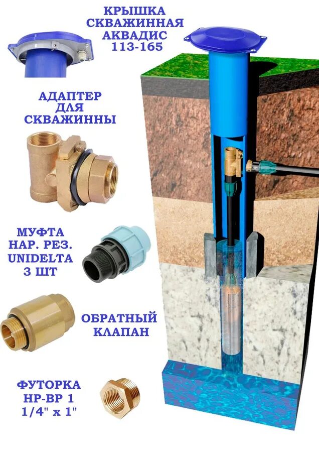 Подключение скважины через адаптер Скважина Пласт - купить в интернет-магазине OZON по выгодной цене