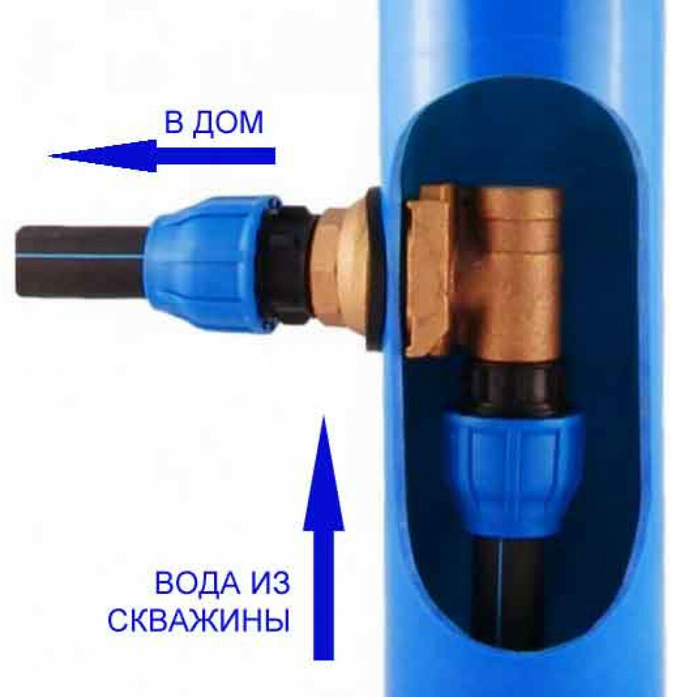 Подключение скважины через адаптер Монтаж систем подачи воды в Москве - Водоснабжение и канализация - Ремонт и стро