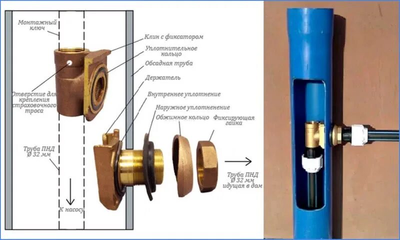 Подключение скважины к дому через адаптер Как обустроить скважину на воду после бурения / Скважина / Водоснабжение и отопл