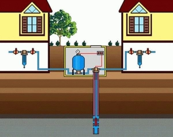 Подключение скважины к дому под ключ Как подключиться к одной скважине двум хозяевам независимо друг от друга: полезн