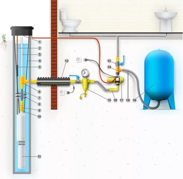 Подключение скважины к дому своими руками схема Cкважинный насос Vodotok БЦПЭ-ГВ-100-4,4 для грязной воды