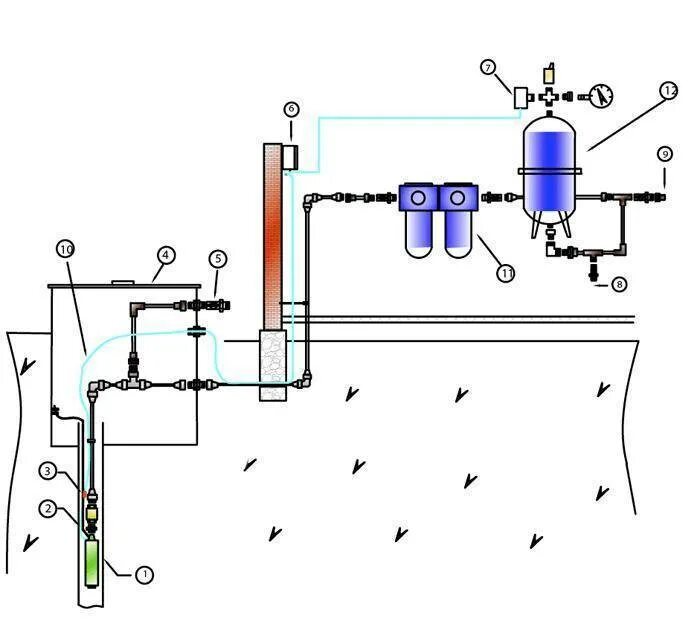 Подключение скважины к дому своими руками схема Схема системы водоснабжения частного дома фото - DelaDom.ru