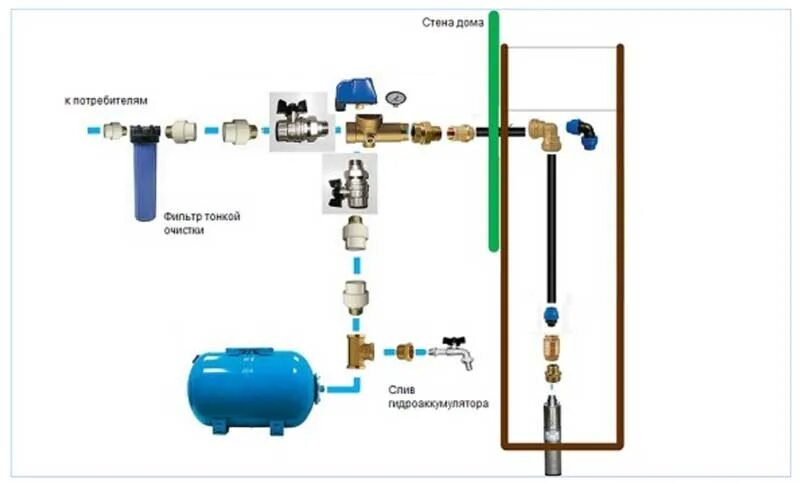 Подключение скважины к дому своими руками схема Как установить гидроаккумулятор для системы водоснабжения своими руками