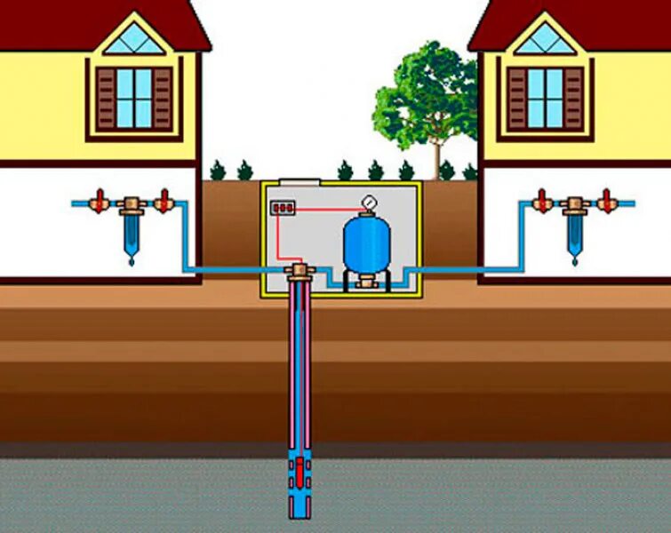 Подключение скважины на 2 дома Скважина на два дома Как подключить 1 скважину на 2 дома